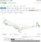 白银价格实时行情人民币对美元中间价报