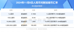人民币墨西哥比索中间价2.7726，福汇mt4交易平台