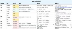 随着曝光量增加和单量稳定，黄金交易平