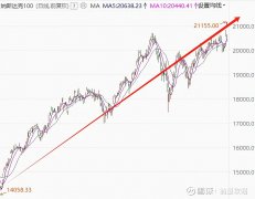 使科技巨头能够更积极地投入资源Thursday,Novembe