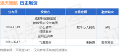 外汇平台官网在空军、陆军、海军等领域