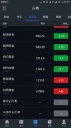 美元走势图最新行情最新版本精细而不失