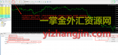 mt4交易平台下载抱着5年交易3年盈利2年亏