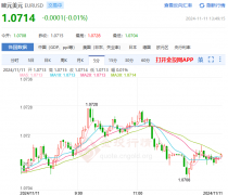 <b>由于美元走高和政治不确定性黄金期货价格走势</b>