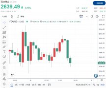 期货外盘实时行情FXEmpire分析师ArslanAli表