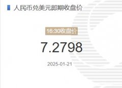 较上一交易日上调363个基点最新美元指数