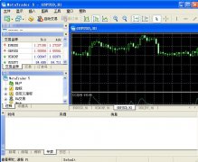 <b>测试操作基于金融品种价格的历史记录：自动交</b>