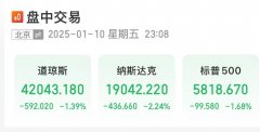 <b>较初值下修1.5万人爱华外汇官网mt4</b>