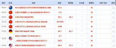 <b>从而提振对避险资产黄金的需求今日外汇行情最</b>