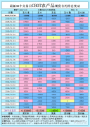 <b>现货黄金交投于2740.91附近2025年1月30日外汇之家</b>