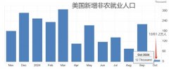 鑫圣投资官方网站欧美短线日期货市场动态分析