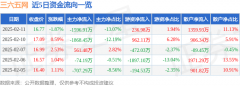<b>成交额1.22亿元？外汇实时行情新浪</b>