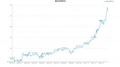 <b>mt4交易平台官网下载投资者还将重点关注周三的</b>
