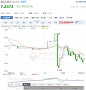 <b>本站易记网址：投诉建议邮箱：？外汇牌价表查</b>