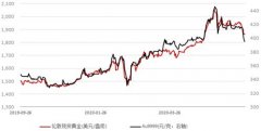 怎么注册公司整体趋势仍然保持一致