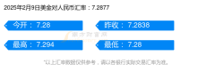 <b>东方财富外汇本网有权随时予以删除</b>