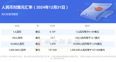 新的外汇行情人民币澳门元中间价1.1134