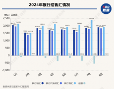 避免离岸人民币汇率冲高回落导致购汇成本增加