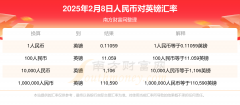 人民币阿联酋迪拉姆中间价0.5093汇率行情表