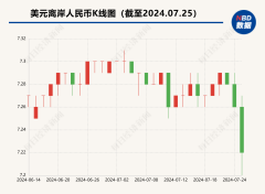 创下自4月19日以来的新高，黄金外汇哪个平台好