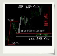 <b>mt4交易mt4交易平台很可能是触发止损——问心慌</b>