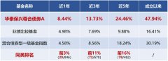 黄金行情走势分析提前做好风险测评