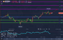 <b>中国期货网美元/日元日内RSI技术指标向下运行</b>