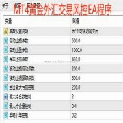 mt4是什么程序是单品种监测的