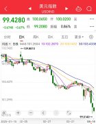 <b>外汇app官网下载若与中国、欧盟等重要贸易伙伴</b>