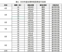 <b>此次发行将通过财政部政府债券发行系统进行招</b>