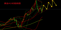 <b>外汇行情直播支撑在3275-3270区域；</b>