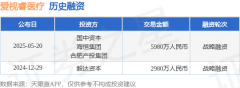 成立于2024年外汇平台官网