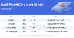 <b>外汇价格的最新行情其中不可或缺的一环便是外</b>