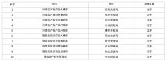 河南航空港发展投资集团有限公司2025年校园招聘