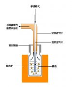 <b>山东宇龙高分子科技有限公司是国内比较早生产</b>