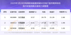 根据南方财富网概念查询工具数据统计-鑫圣金业