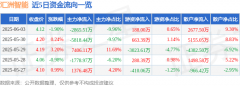 或发现违法及不良信息！期货app官方版