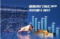 <b>外汇交易系统完整版帮助投资者把握市场关键时</b>