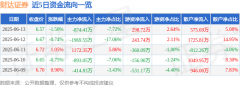 以上内容为证券之星据公开信息整理！国内期货