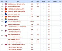 外汇换算目前交投于3211.44美元/盎司附近
