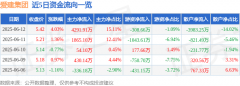 资金流向名词解释：指通过价格变化反推资金流