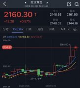 与央行对黄金的持续需求形成鲜明对比的是外汇