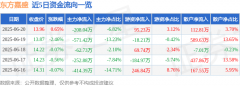 富格林mt4交易平台如该文标记为算法生成