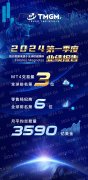 期货mt4软件下载随着全球对金融科技监管的日益