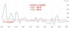 本周四20：30—金十数据实时行情