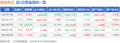 占总成交额2.94%？erp管理系统