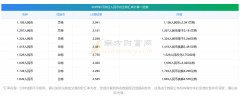 1.汇率波动风险：汇率是不断变化的—国内外汇平