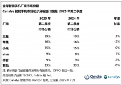外汇网上交易平台占据15%的市场份额