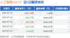 证券之星对其观点、判断保持中立2025年7月29日