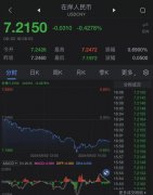 日元与人民币之间的汇率变动展现出较为显著的
